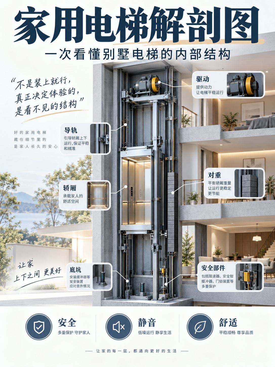 秀山家用电梯里面到底藏了什么？一张图拆给你看