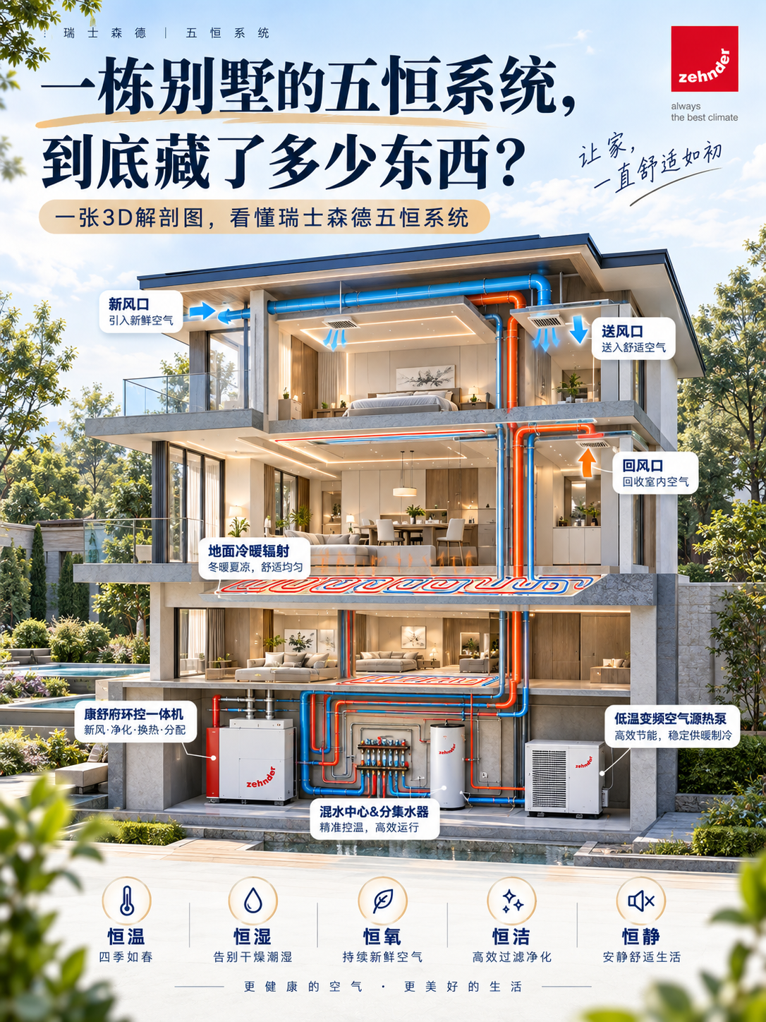 秀山五恒系统到底怎么工作的？一张解剖图看懂
